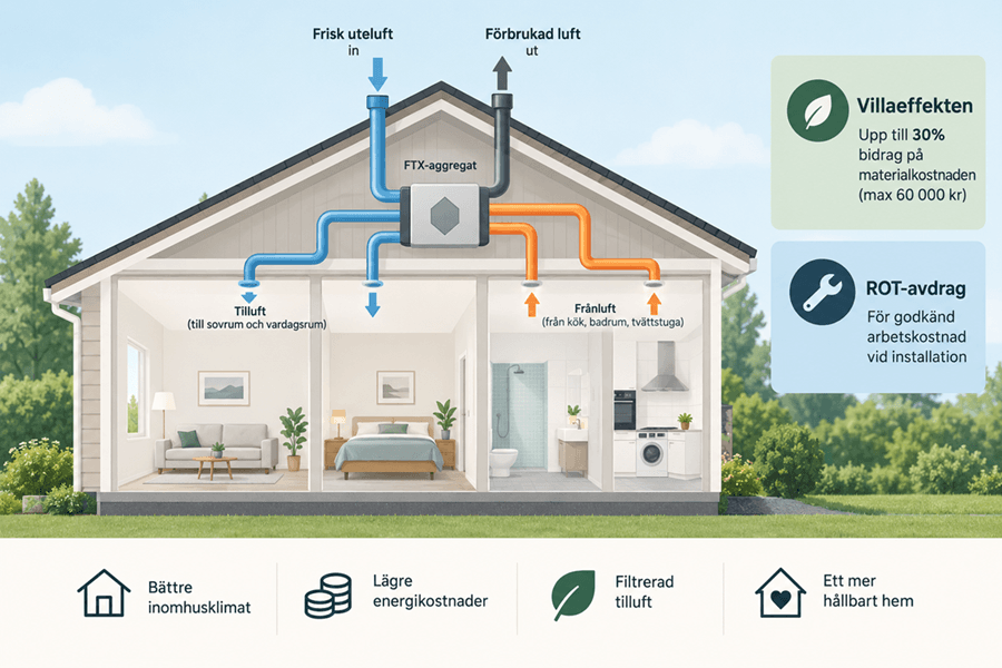 Villaeffekten 2026: Så fungerar bidraget för energieffektivisering
