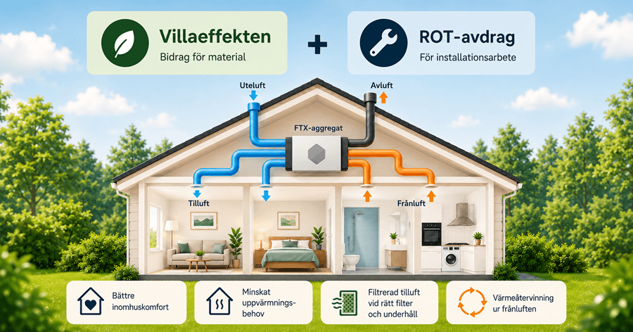 Villaeffekten 2026: Så fungerar bidraget för energieffektivisering